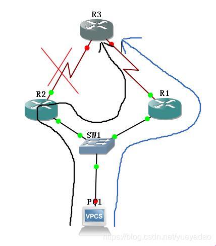 “ICMP抑制”传奇：一场网络世界的戏剧性逆袭