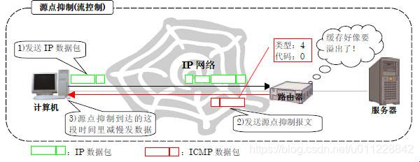 “ICMP抑制”传奇：一场网络世界的戏剧性逆袭