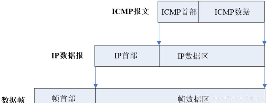 “ICMP抑制”传奇：一场网络世界的戏剧性逆袭