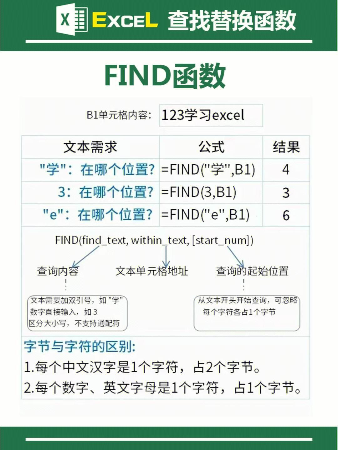 “寻寻觅觅，Excel里头的Find函数奥义”