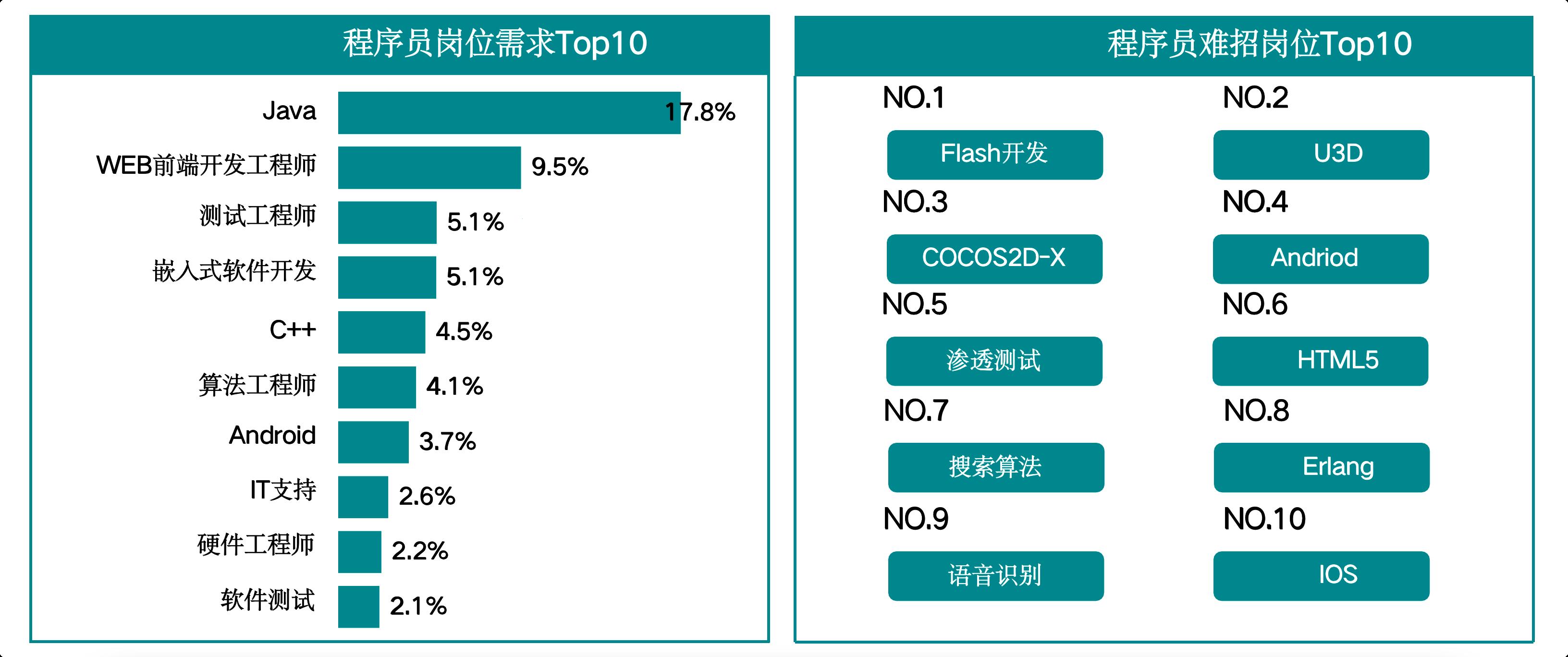 码上谈钱：编程市场的需求讽刺录