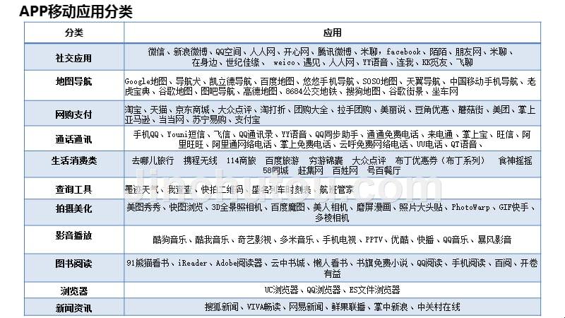 “APP群英荟：诙谐版命名大作战”