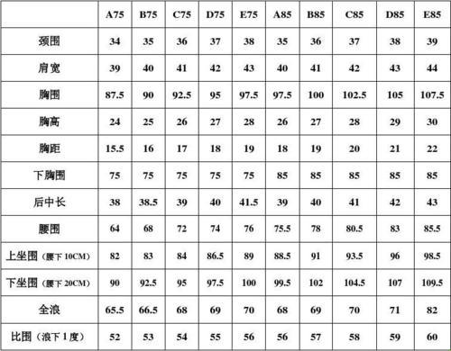 崛起的新星：欧洲码与亚洲码的奇异对照