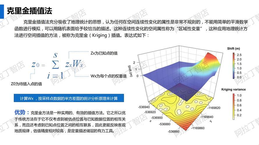 空间数据的内插秘籍：天马行空的魔法！