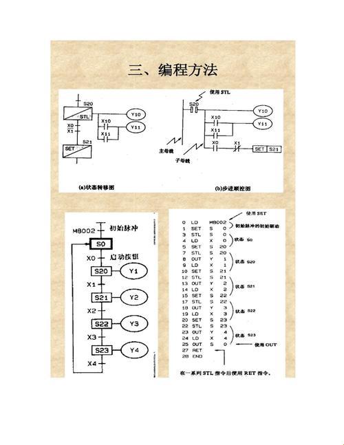 步进指令编写秘籍：笑中带泪的编程之旅