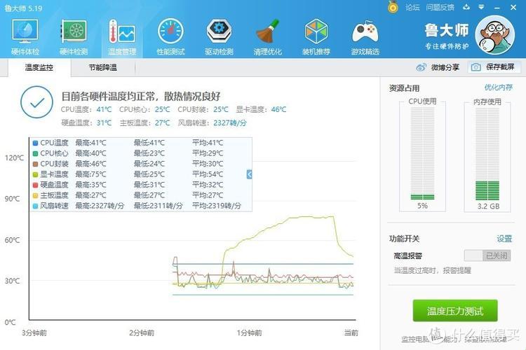 核显GPU温度多少才爽到飞起？