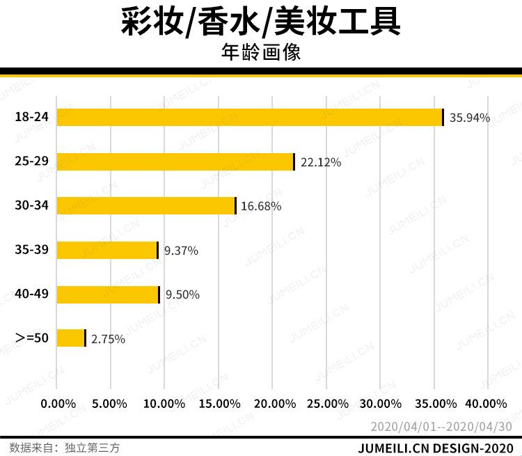 亚洲眼欧洲嘴，美妆需求大不同——一场笑谈中的时尚真相