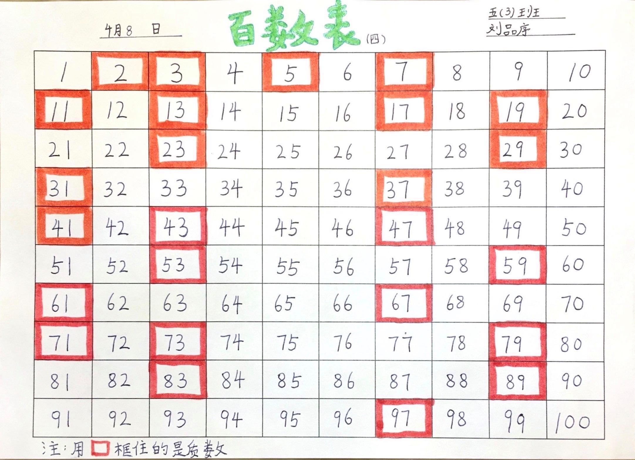 1至100奇数游：笑看人生偏不走寻常路