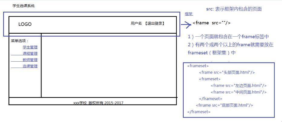 HTML的奥秘之旅：笑谈框架那些事儿