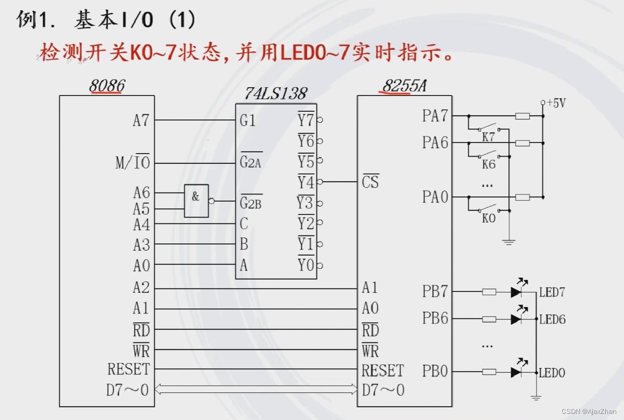 8255和P2端口那些事儿：诙谐揭秘