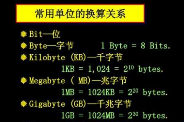 “一字节”是个啥玩意儿？探秘神秘数字背后的疯狂世界