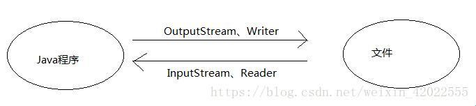 “FileOutputStream”那些事儿