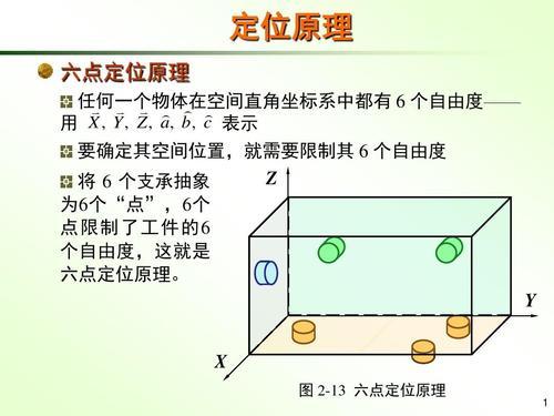 《六点定位原理的幽默解读与定位分类的怪味演绎》