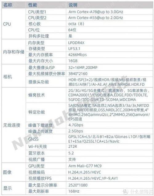 瞧一瞧，看一看，手机芯霸榜，谁主沉浮？