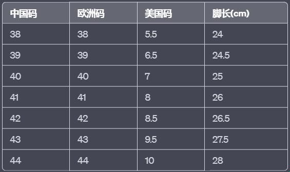 欧码VS美码：崛起的新星，笑谈差异