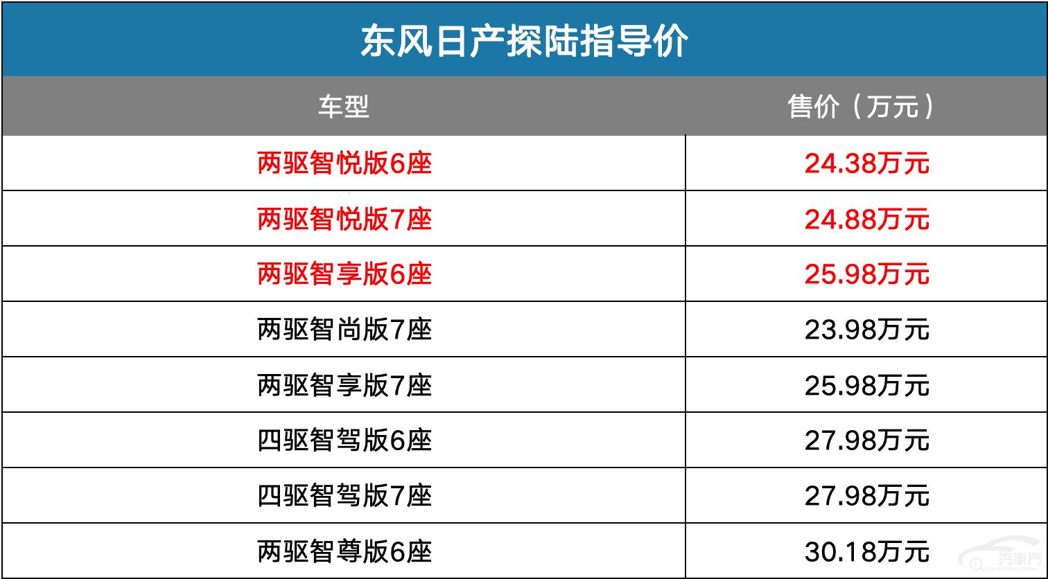 “日产”闹哪样？创新突破玩转“四区”大作战！