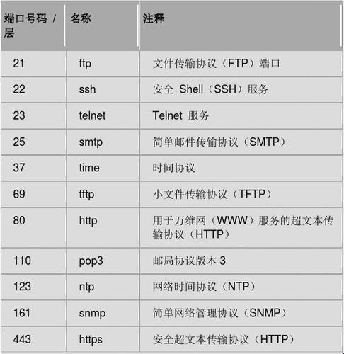 瞧你那傻样，还Linux命令查看所有端口