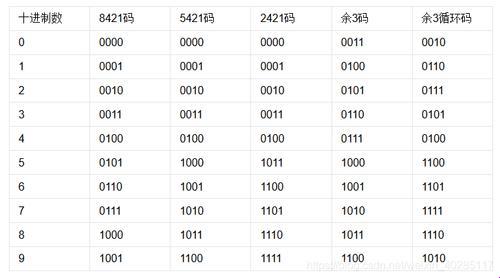 290诡异码，科技界的‘惊喜’诡计