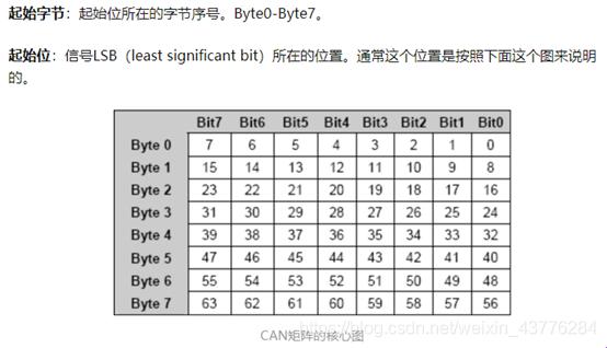 《CAN帧里头的字节，比你想象的还要“丰满”》