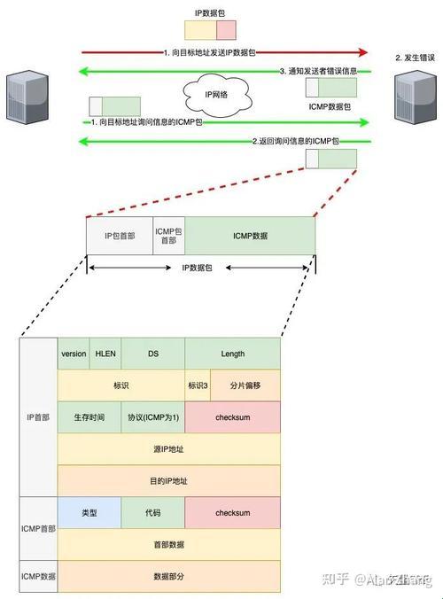 《ICMP，你这只“躲猫猫”的layer几小精灵！》