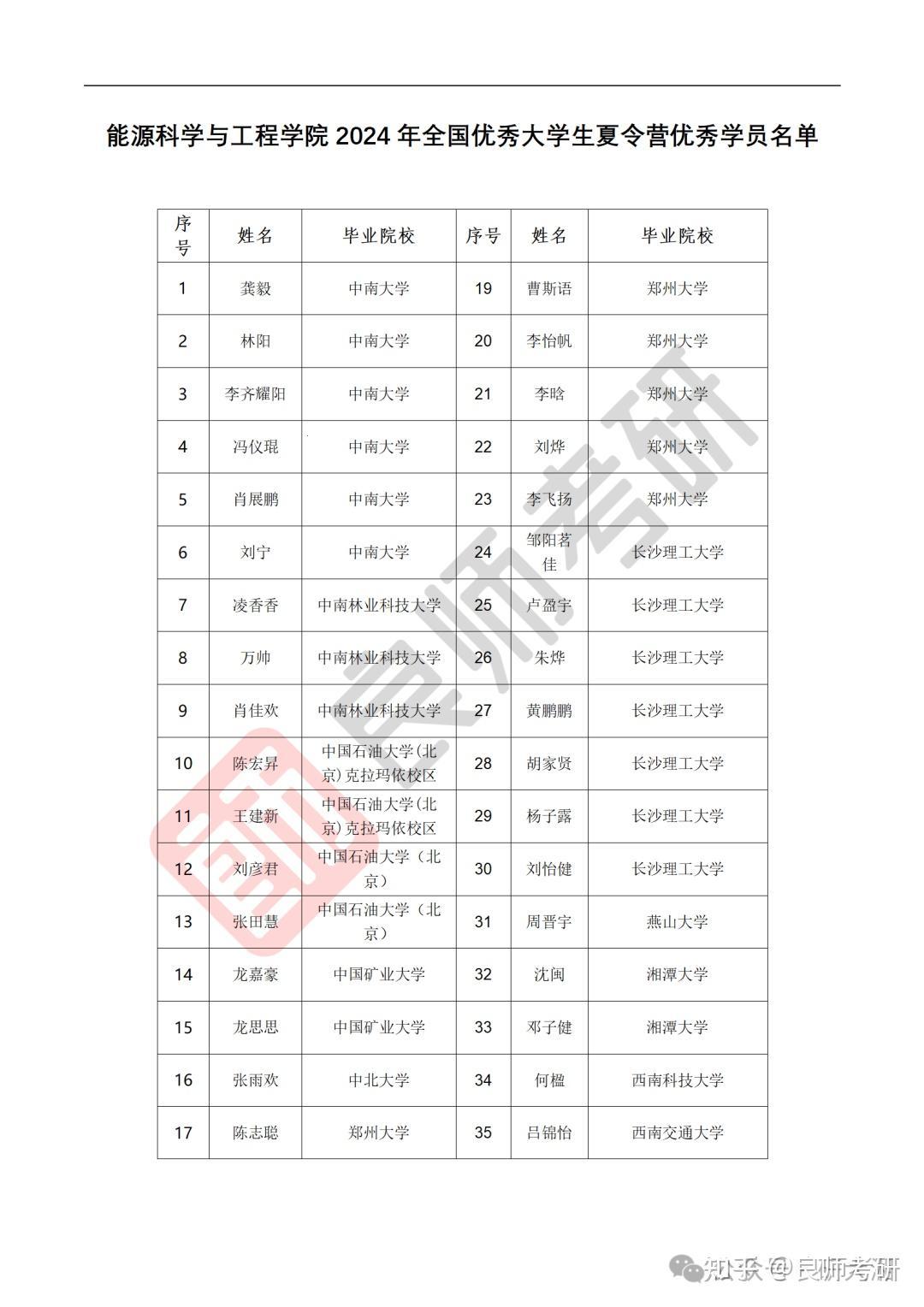 “中南‘睡’大：一场排名的幽默误解”