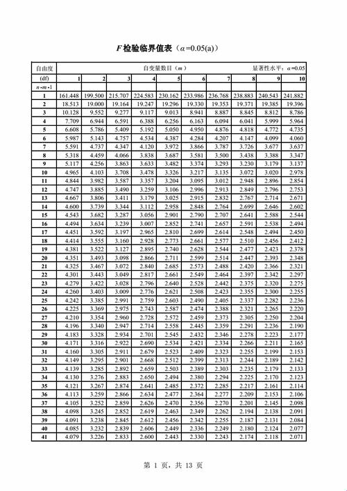 统计学F值表题目——笑话一则？