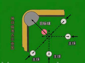 台球帝国狂想曲：瞄准线的无限延伸之路