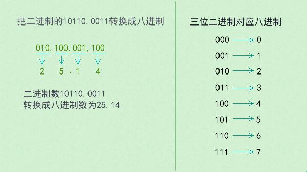 “二进制蹦八进制，笑谈数字跳大神”