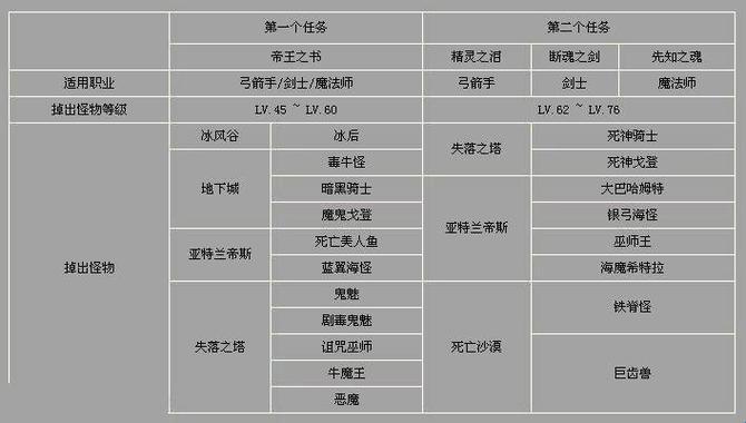 奇迹同行者职业攻略：笑傲江湖路