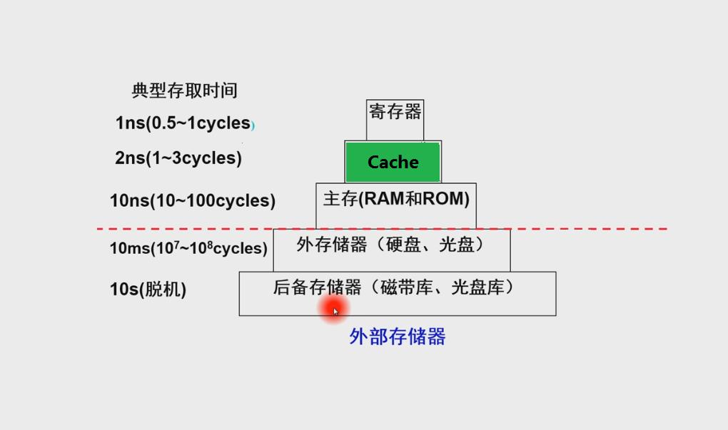 “Linux内存Cached释放”：狂想曲式的揭秘