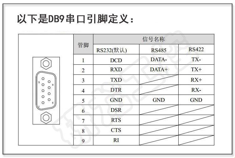 DB9串口线定义：狂野的复古风潮