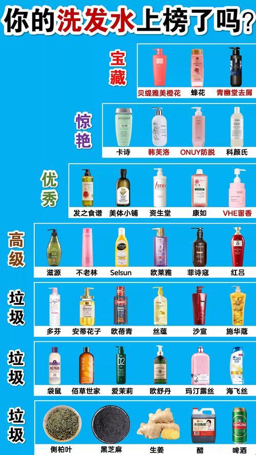 洗发水品牌大乱斗：萌新视角下的疯狂排名