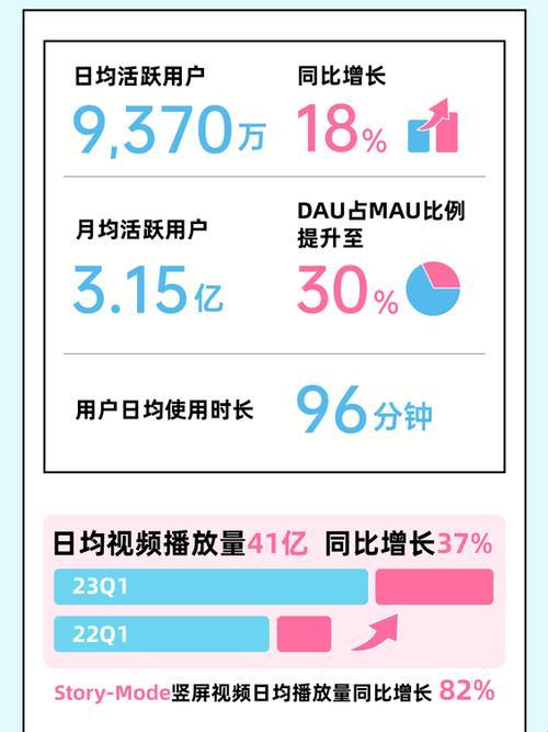 破站2023「闹」网记：崛起的「瓜星」