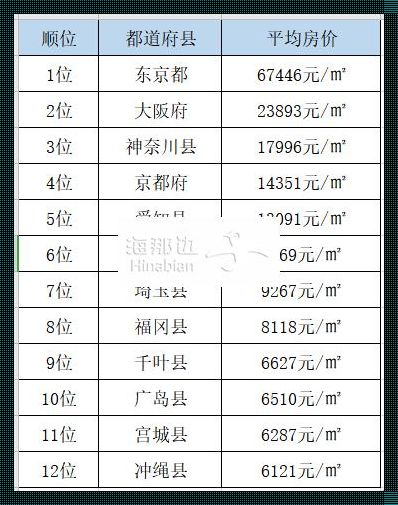 潮在日本购房，银两要多少？