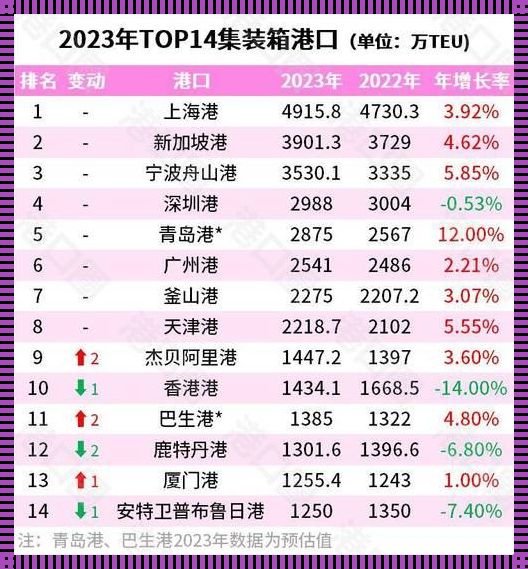 2023年，货物堆成山，槽里趣事满