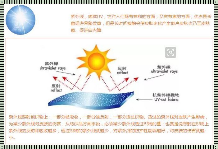 晒车不晒人，紫外线给爱车添彩