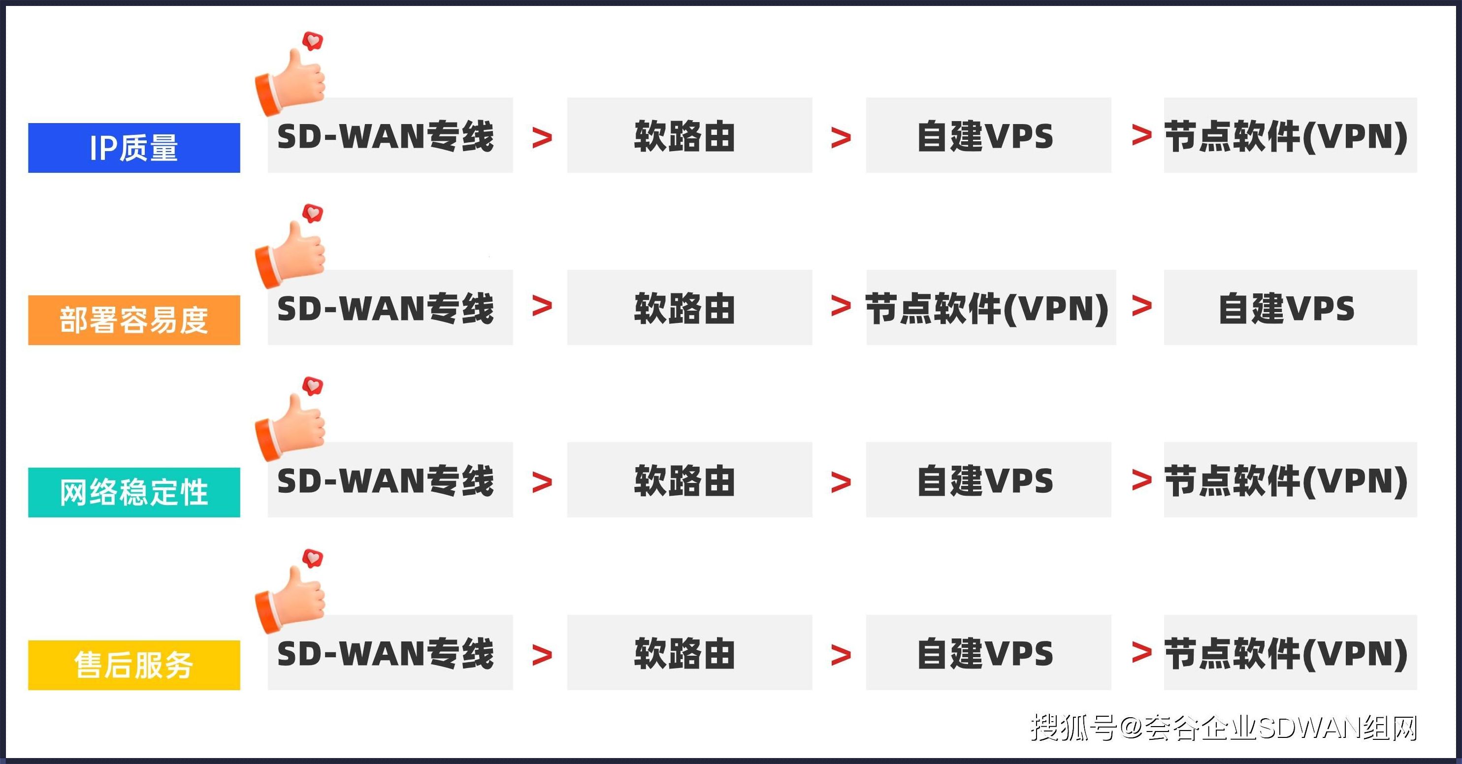 VPS安卓软件，笑谈天地间的那点事儿