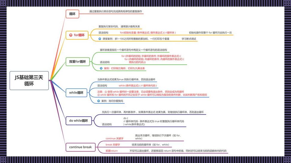 JS界的珠光宝气，引领潮流的成熟分类