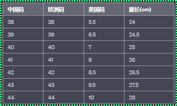 国产码VS欧版身：笑谈尺寸那些事儿