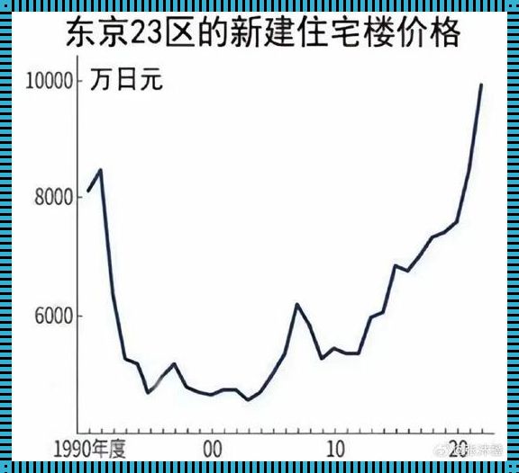 “日本房价，笑话中的黄金屋？”