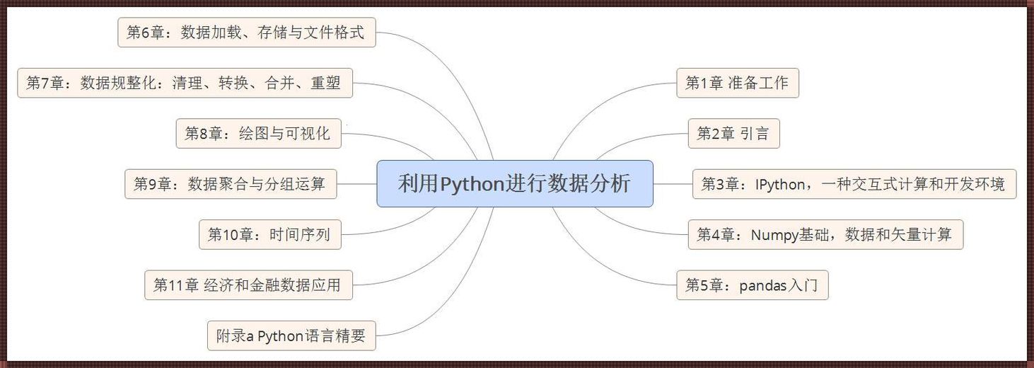 Py刺秦：维度剁数据，笑谈编程风云