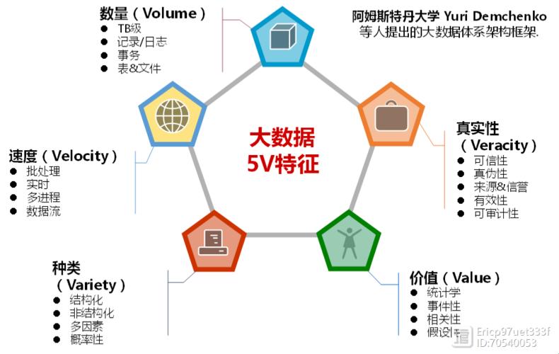 大数据“风采”一览：笑谈几多“独领风骚”