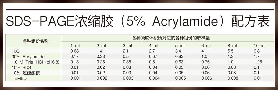 “时尚界的‘胶’傲不群，配方大揭秘，笑谈引领风骚”