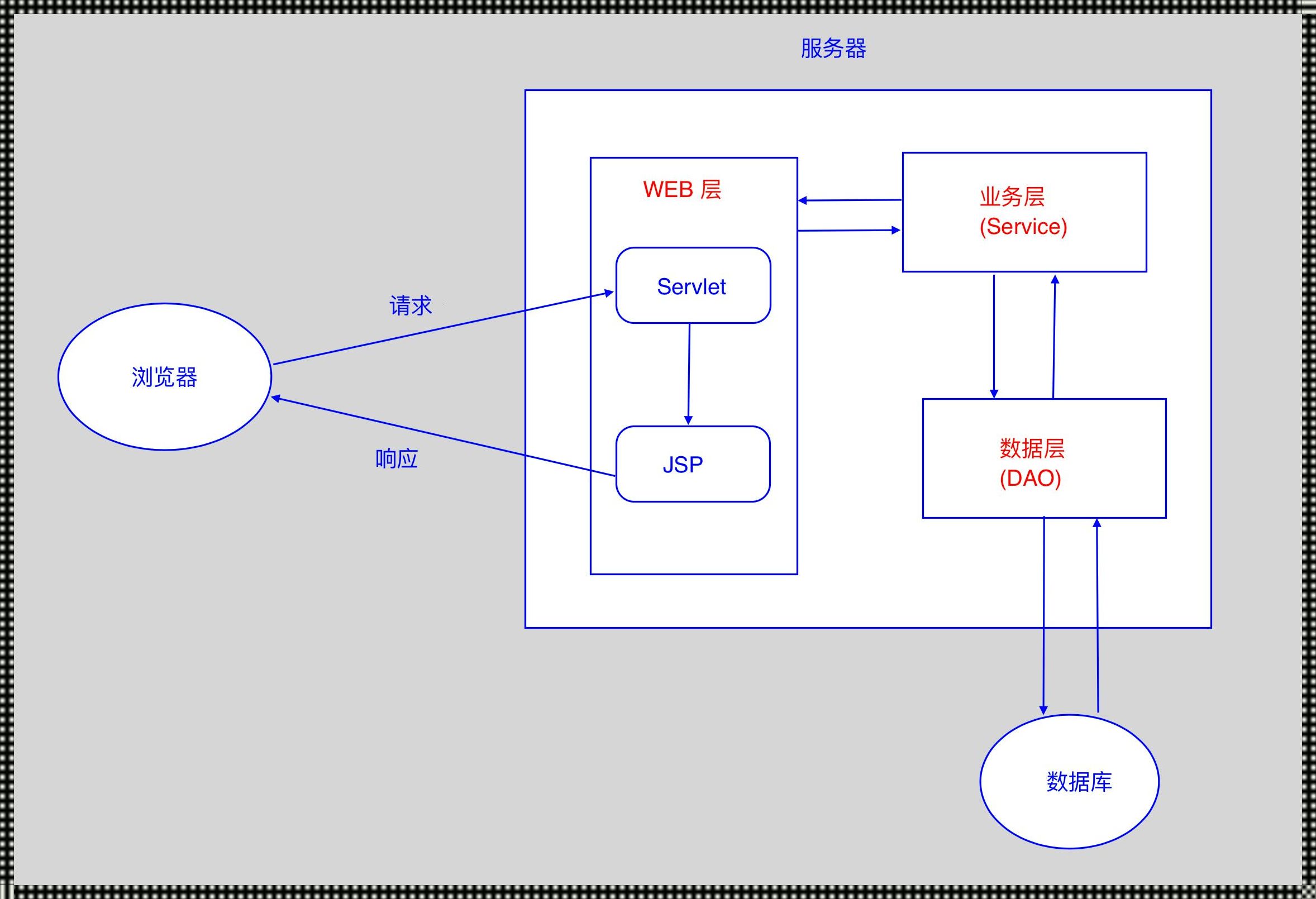 “三明治”架构的奥秘：趣味解读