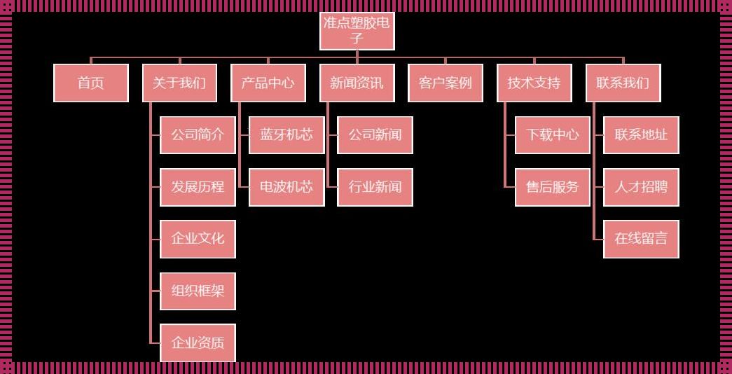 企业官网，用什么框架？豆腐块还是混凝土？