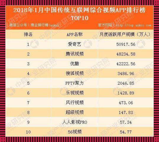 瞧瞧那些“榜上有名”的看视频神器！换个姿势笑出腹肌