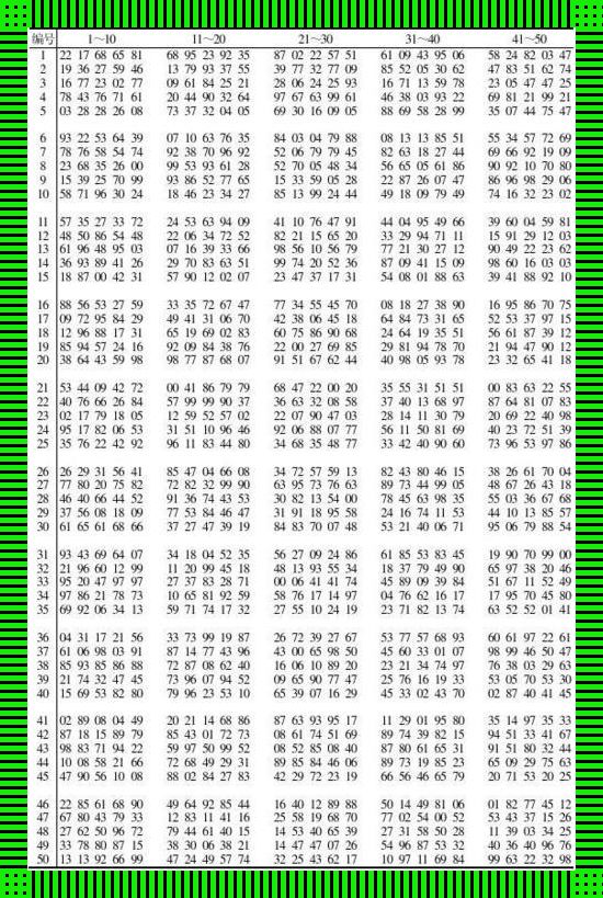 挑个数字，乐一乐？1到100，笑掉大牙的随机戏谑