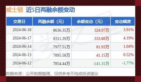 “6月18日，中文在线被‘甩卖’，幽默解读令人捧腹”