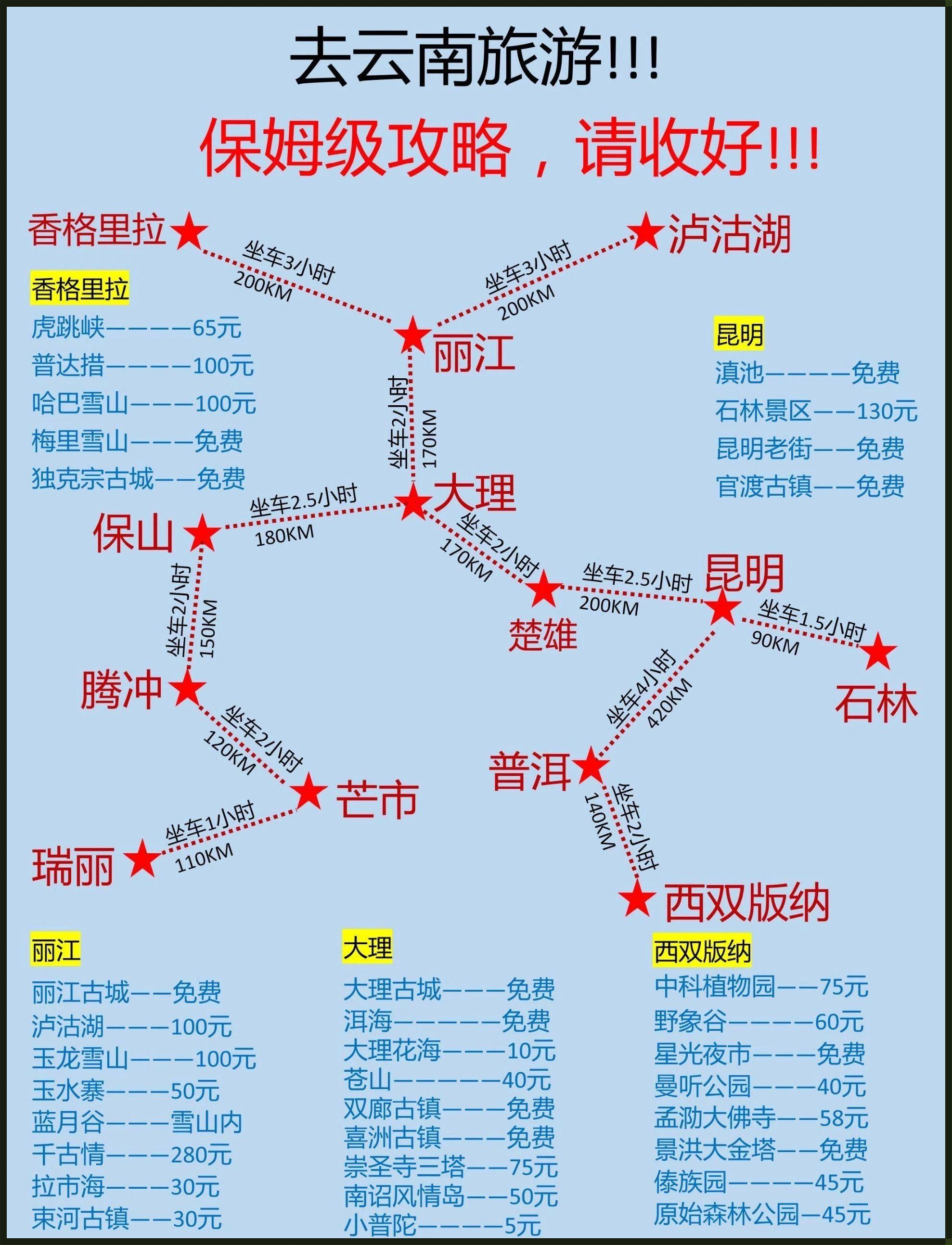 “时尚界的秘密地图：探秘路线，笑傲江湖！”