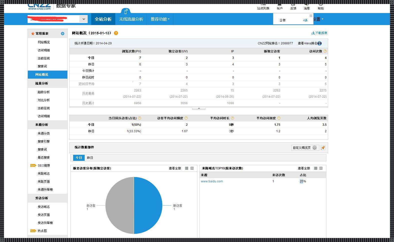 “8008站长”狂掀时尚界统计风潮，笑看网事如烟！